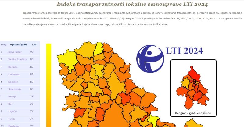 „Transparentnost Srbija“: Vranje u samom vrhu po transparentnosti